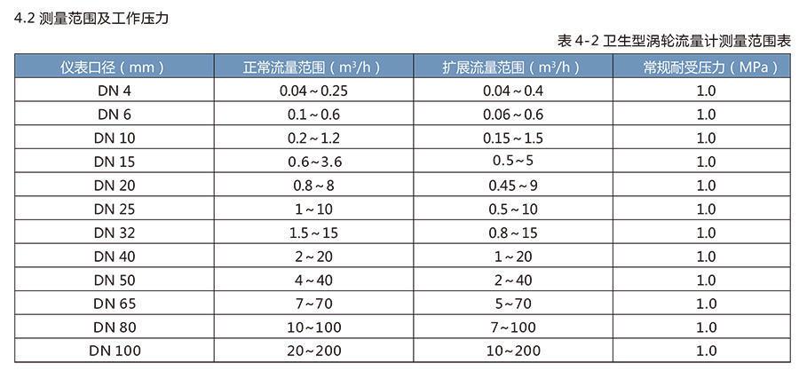 LWS卫生涡轮奶茶视频网站适用于医药、食品等行业。